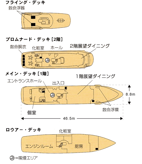 レディクリスタルデッキプラン