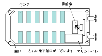 ゼンフリートデッキプラン